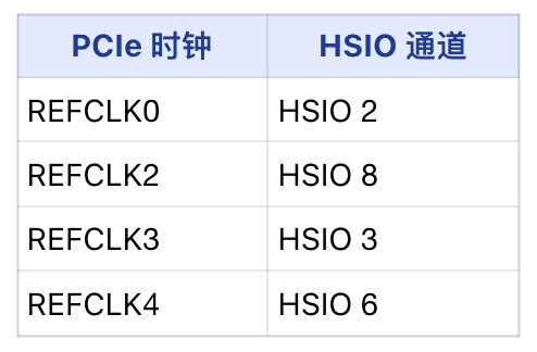 LattePanda MU载板设计指南图37