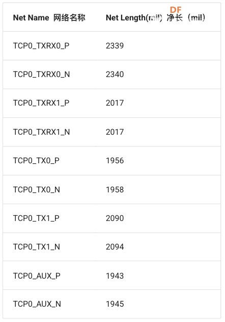 LattePanda MU载板设计指南图35