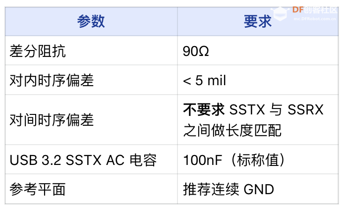 LattePanda MU载板设计指南图26