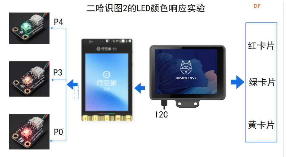 二哈识图2的LED颜色响应实验图6
