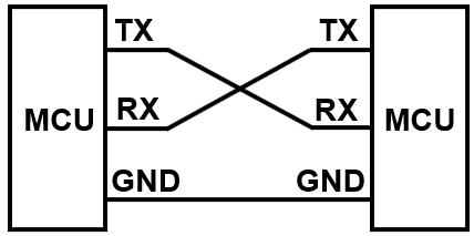 【RainbowLink-V2 4通道隔离USB协议转换器】TTL 和 RS232 测试图1