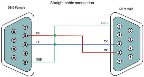 【RainbowLink-V2 4通道隔离USB协议转换器】TTL 和 RS232 测试图2