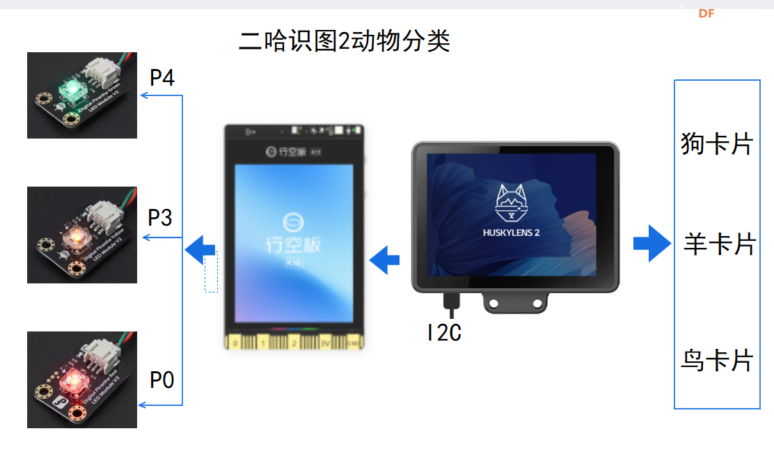 人工智能入门课程：二哈识图2动物分类图8