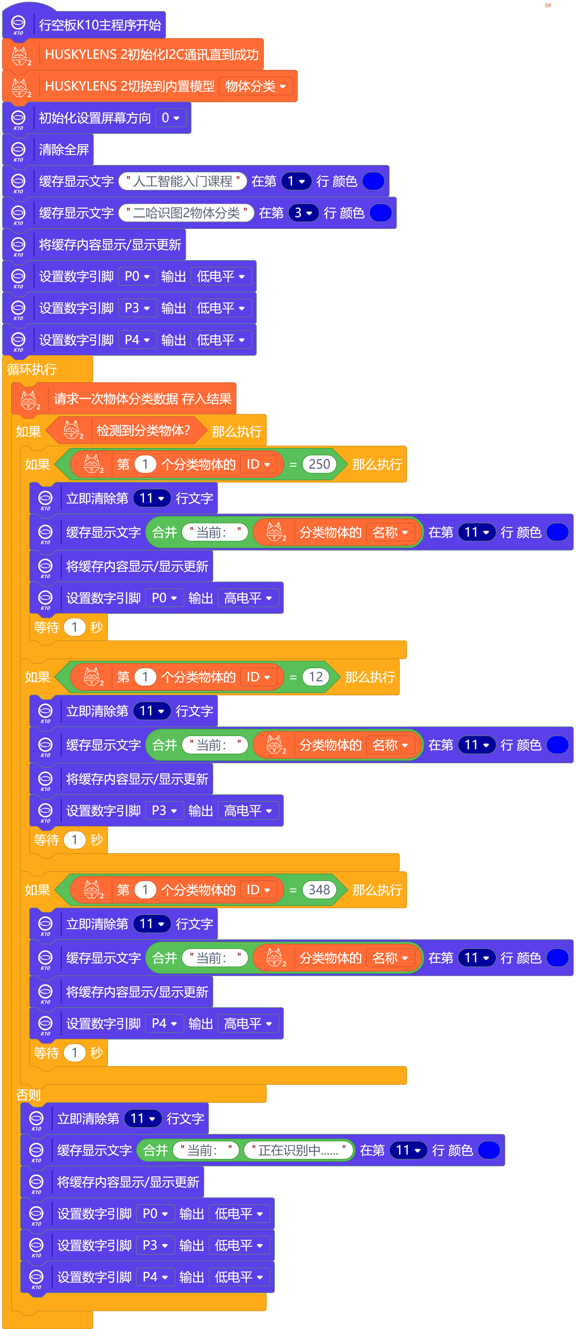 人工智能入门课程：二哈识图2动物分类图9