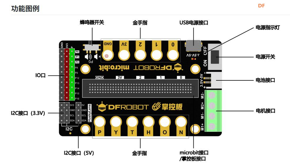 【花雕动手做】掌控板IO扩展板IO双路电机驱动扩展板图1