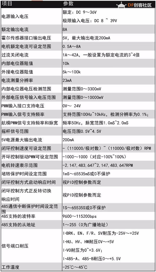【花雕动手做】拆解432W 无刷电机 FOC 矢量三闭环控制器图3