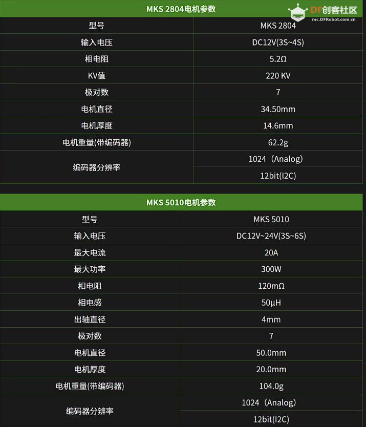 【花雕动手做】MKS ESP32 FOC 双路闭环无刷电机驱动板图7