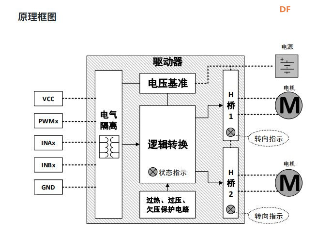 【花雕动手做】37V 290W 双路直流电机驱动控制板图1
