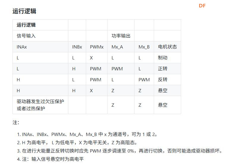 【花雕动手做】37V 290W 双路直流电机驱动控制板图4