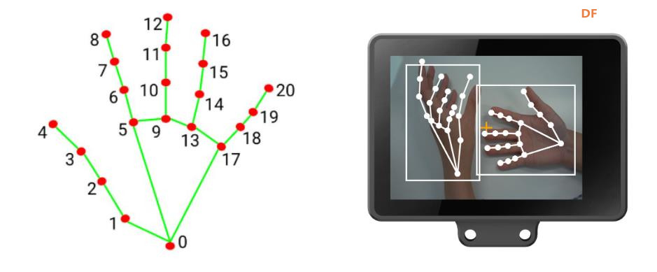 人工智能入门课程：二哈识图2手势分类图1