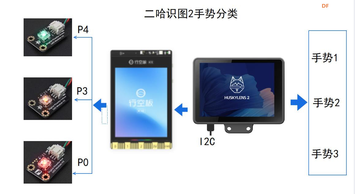 人工智能入门课程：二哈识图2手势分类图7