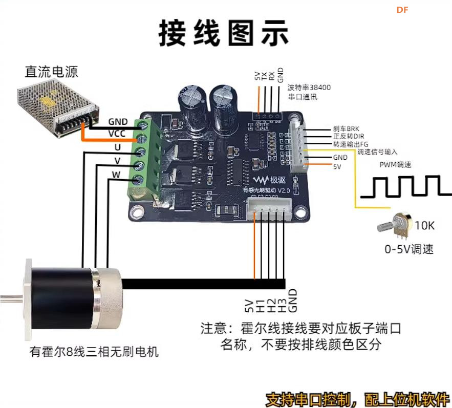 【花雕动手做】40V 200W 有霍尔三相无刷电机串口驱动板图2