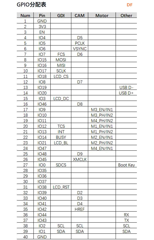 【花雕动手做】远程控制四路电机Romeo ESP32-S3开发控制板图1
