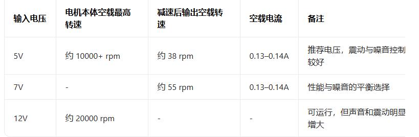 【花雕动手做】拆解16mm 兆威无刷 1625 三级行星减速电机图6