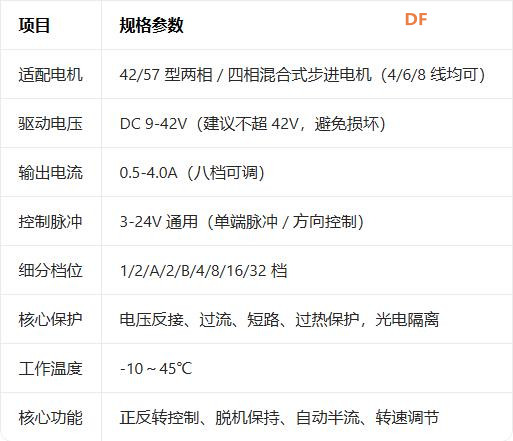 【花雕动手做】拆解 42/57 步进电机 TB6600 升级控制器图1