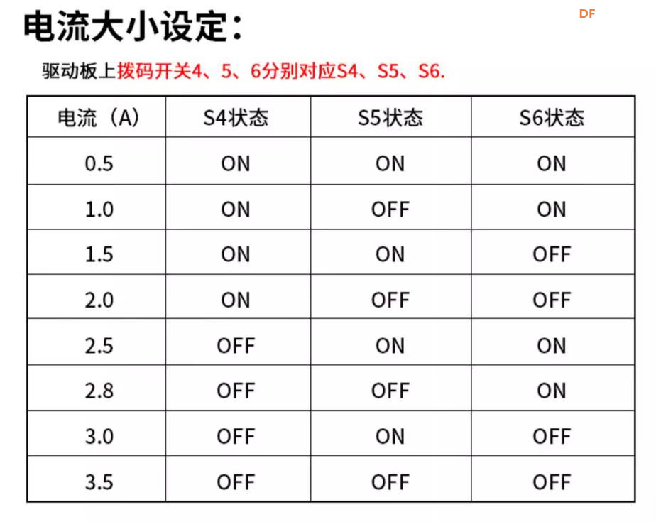 【花雕动手做】拆解 42/57 步进电机 TB6600 升级控制器图1