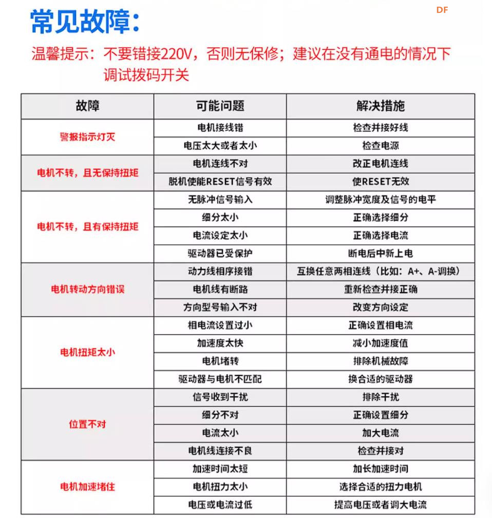 【花雕动手做】拆解 42/57 步进电机 TB6600 升级控制器图5
