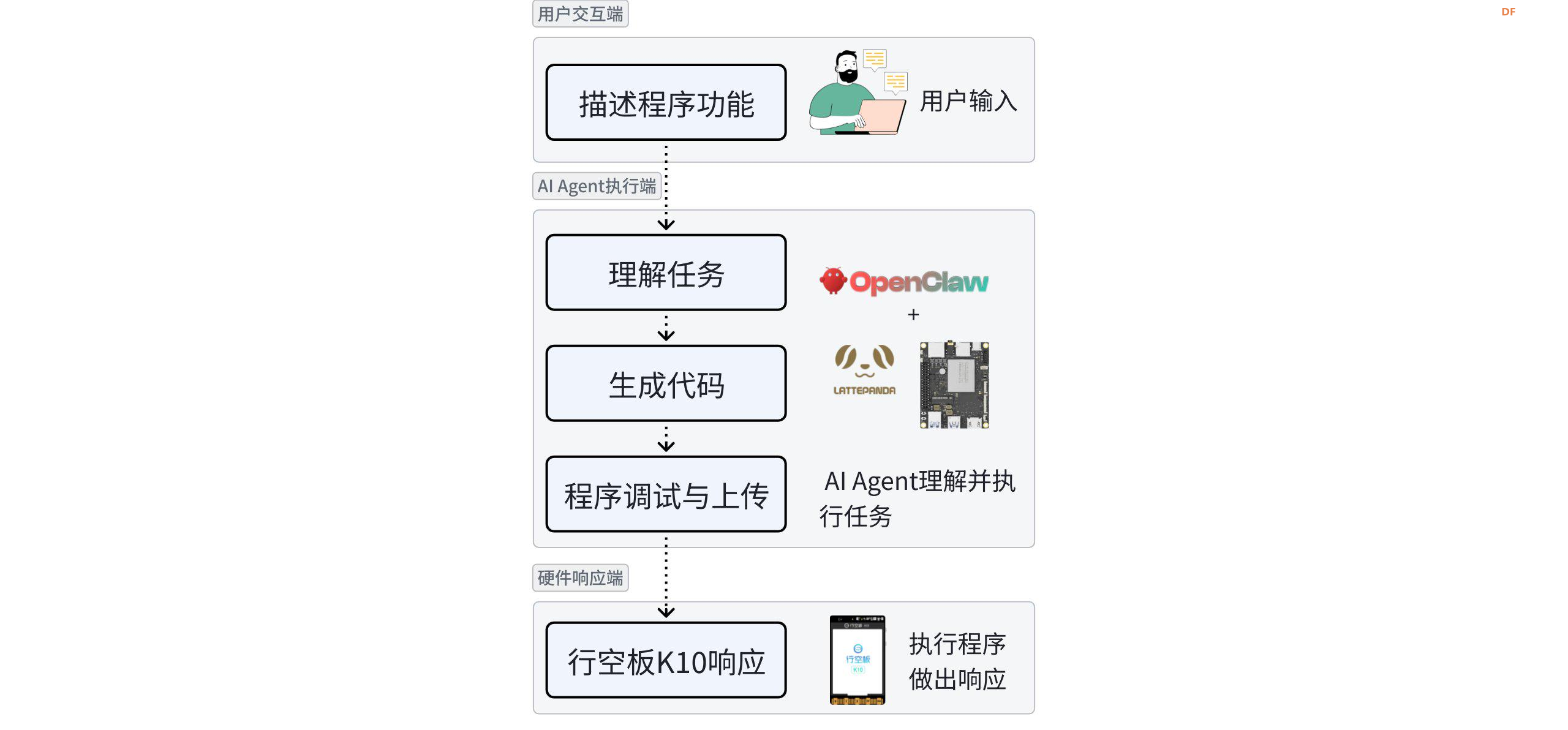 OpenClaw结合行空板K10:用自然语言实现AI硬件编程图3