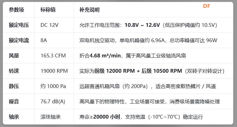 【花雕动手做】原装 8CM 8080 12V8A 双电机增压大风量风扇图1