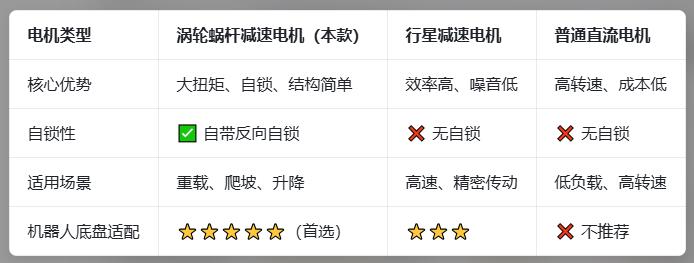 【花雕动手做】机器人底盘：5840 涡轮蜗杆24V电机全解析图1