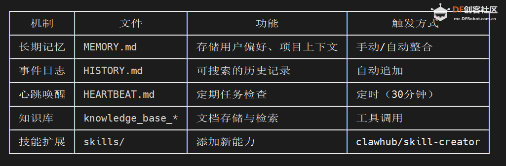 Arduino UNO Q 板载 Nanobot 自动化编程指南之二图4
