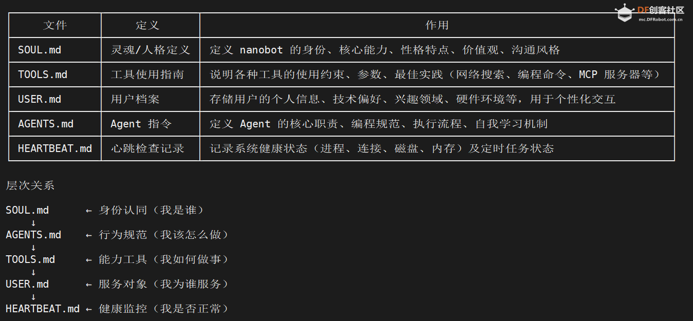 Arduino UNO Q 板载 Nanobot 自动化编程指南之三图1