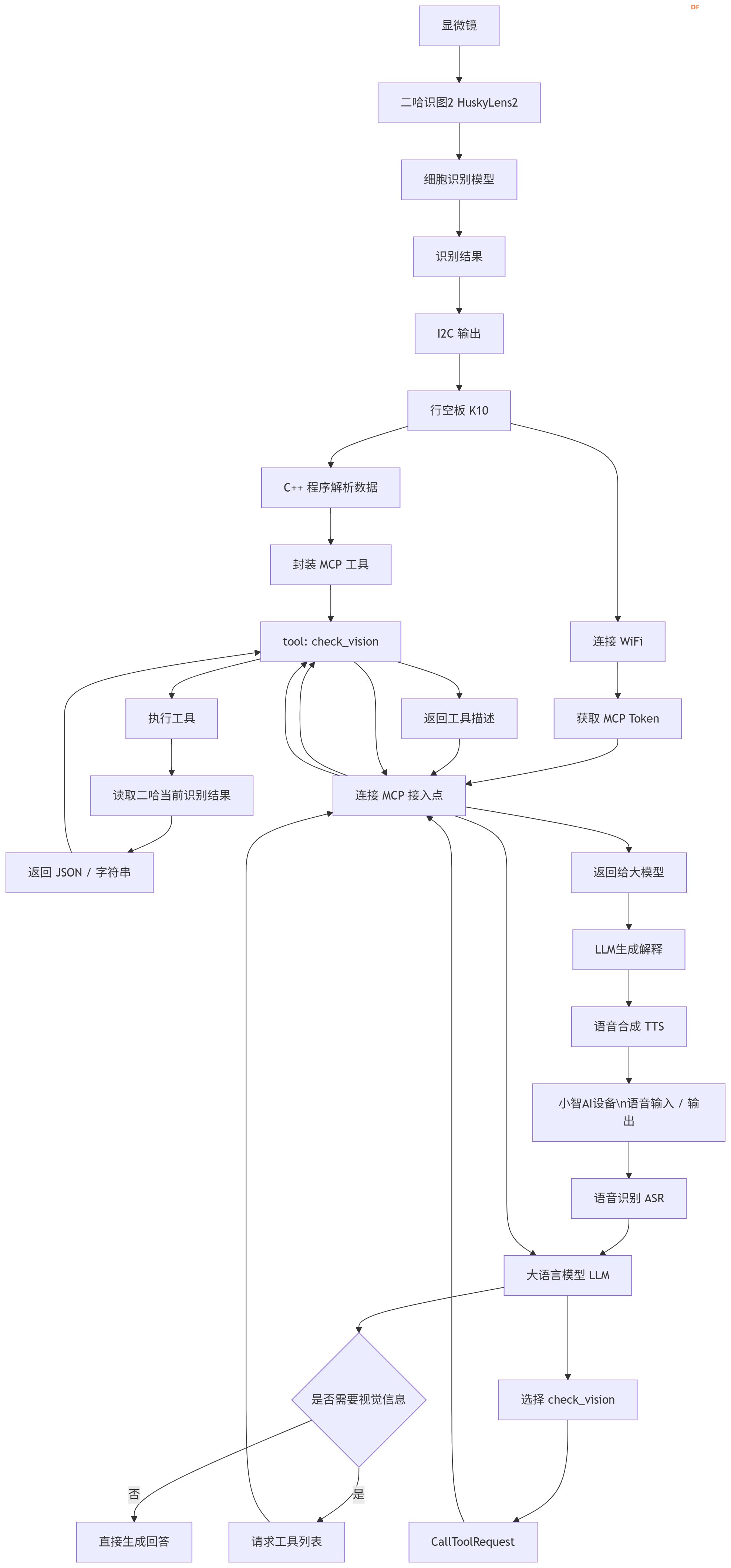 小智小智，你在显微镜里看到了什么？图3