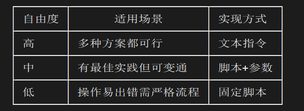 Arduino UNO Q 板载 Nanobot 自动化编程指南之六图3