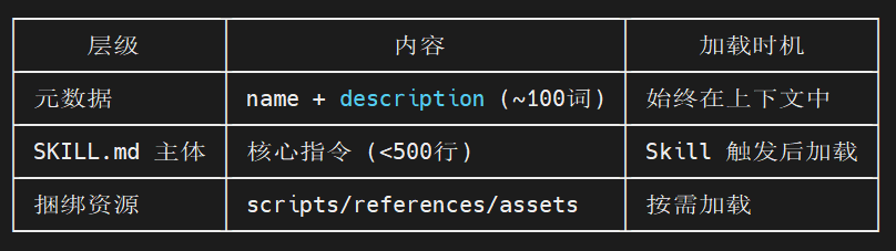 Arduino UNO Q 板载 Nanobot 自动化编程指南之六图2
