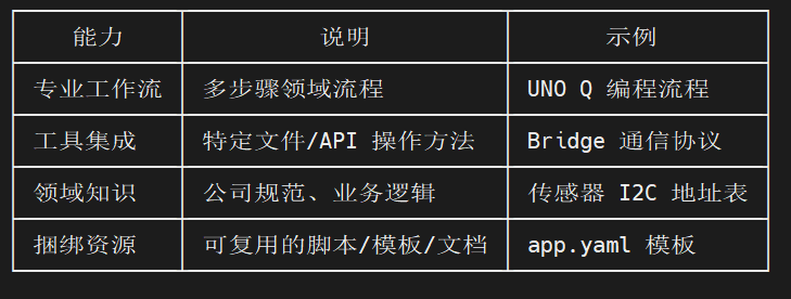 Arduino UNO Q 板载 Nanobot 自动化编程指南之六图1