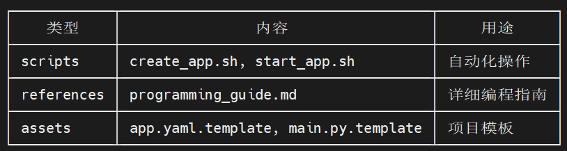 Arduino UNO Q 板载 Nanobot 自动化编程指南之六图4