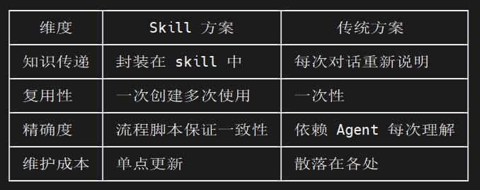 Arduino UNO Q 板载 Nanobot 自动化编程指南之七图1