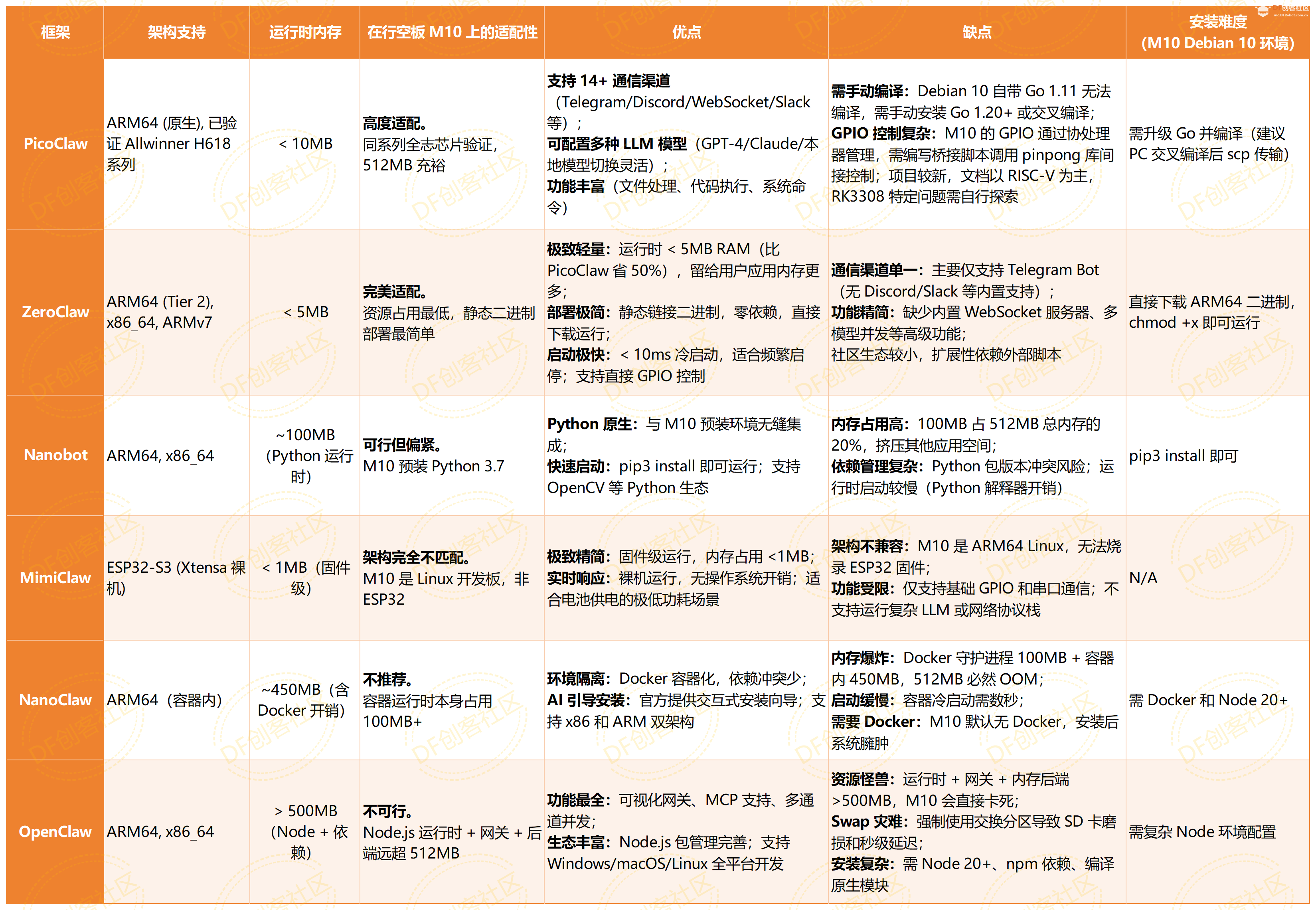 在行空板 M10 上使用小龙虾是种什么样的体验？图11