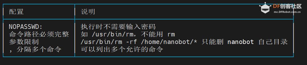 Arduino UNO Q 板载 Nanobot 自动化编程指南之八图2