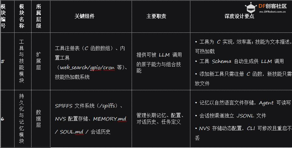 【花雕】裸机跑AI！MimiClaw拆解：让ESP32化身“智能龙虾”图2