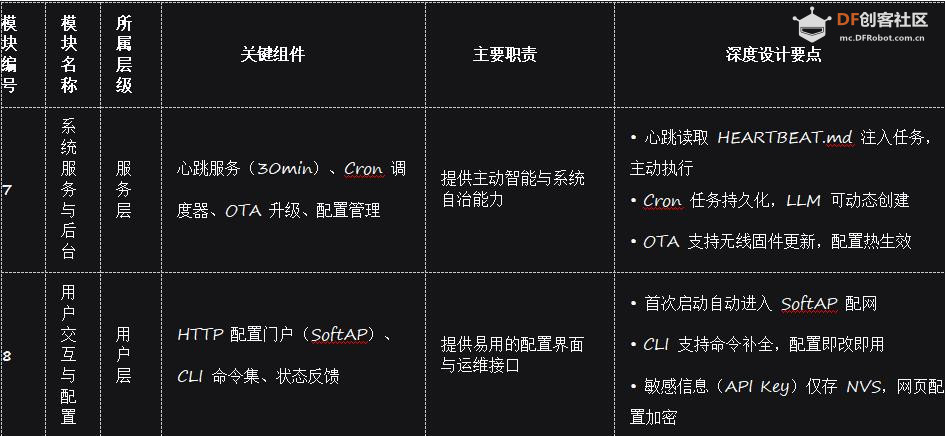 【花雕】裸机跑AI！MimiClaw拆解：让ESP32化身“智能龙虾”图4