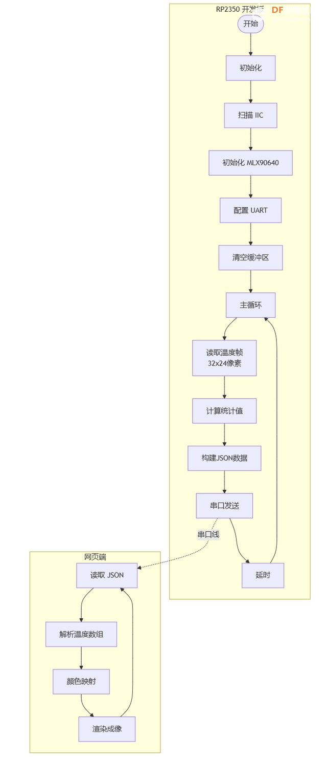 【Beetle 树莓派 RP2350】热成像仪图1