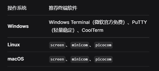 【花雕】从零落地嵌入式AI智能体：MimiClaw + 飞书全指南图1