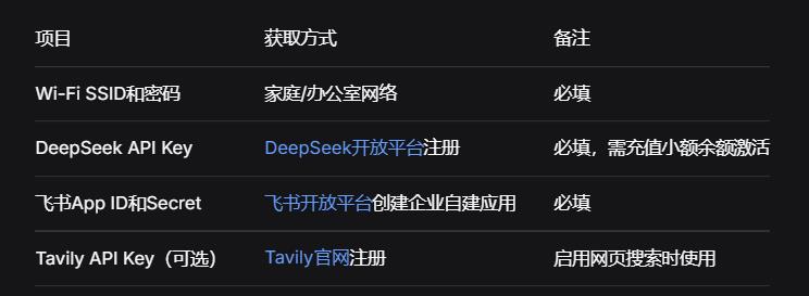 【花雕】从零落地嵌入式AI智能体：MimiClaw + 飞书全指南图1