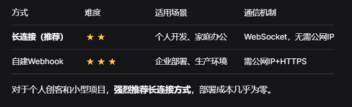 【花雕】从零落地嵌入式AI智能体：MimiClaw + 飞书全指南图2