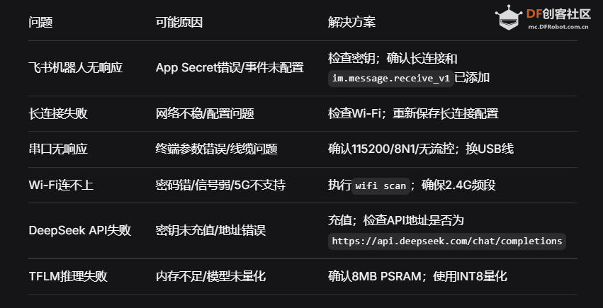 【花雕】从零落地嵌入式AI智能体：MimiClaw + 飞书全指南图2