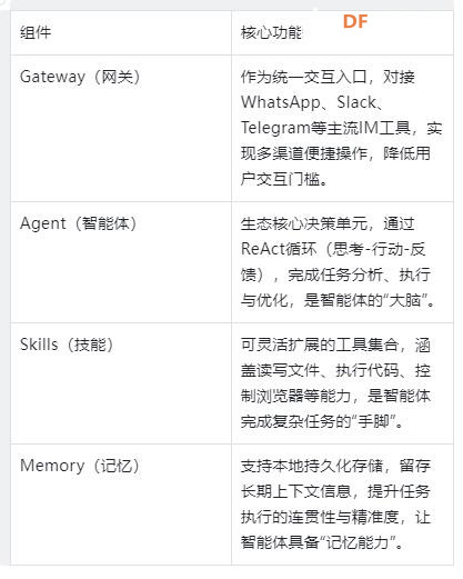【花雕】MimiClaw 入局，小龙虾 AI 智能体生态竞争与未来图1