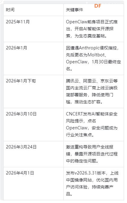 【花雕】MimiClaw 入局，小龙虾 AI 智能体生态竞争与未来图2
