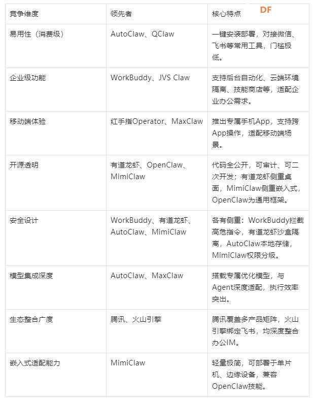 【花雕】MimiClaw 入局，小龙虾 AI 智能体生态竞争与未来图1