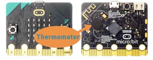 【AI2+IoT】《数据采集和分析》2 - [用数据做园艺]之Part 0图3
