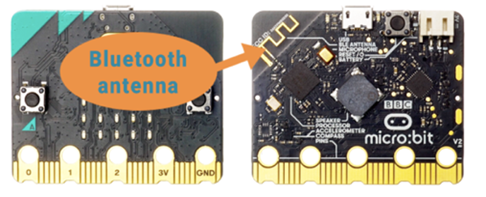 【AI2+IoT】《数据采集和分析》2 - [用数据做园艺]之Part 0图4