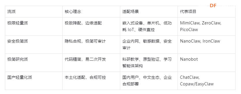 【花雕】OpenClaw 热潮下的轻量化 AI 智能体的替代方案图1