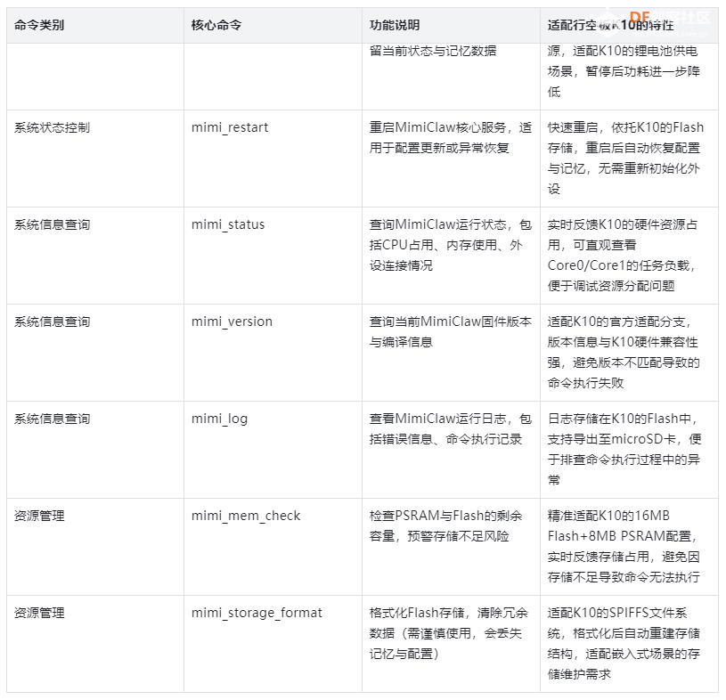 【花雕学编程】尝试行空板 K10 部署 MimiClaw 嵌入式 AI Agent图1