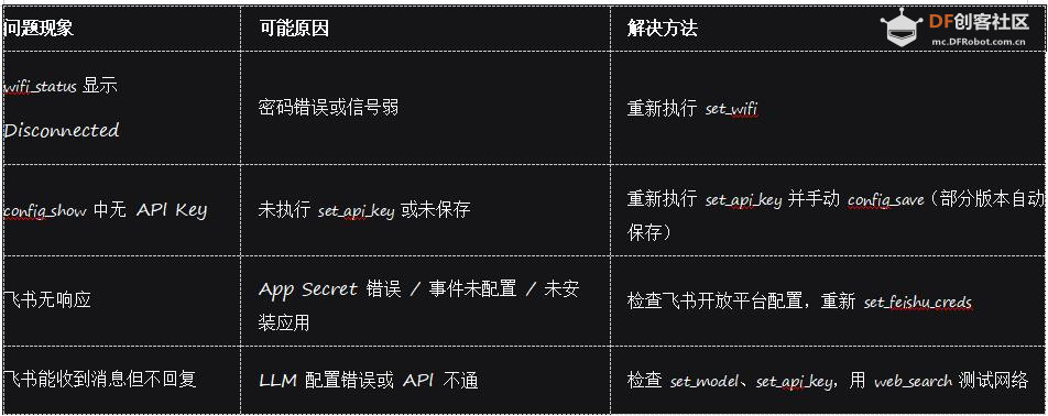 【花雕】行空板 K10 上 MimiClaw 的开机步骤与日常命令指南图1