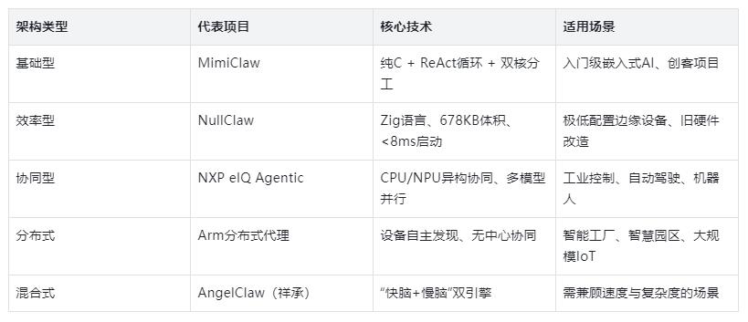 【花雕】嵌入式 AI Agent：云端到终端开启物理世界新智能图1